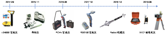工程物探