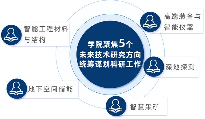 高平台强支持！山东大学未来技术学院博士后招聘计划重磅开启！