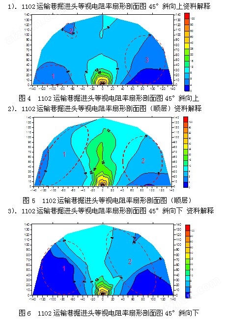 kaiyun网站YCS200矿用瞬变电磁仪(图2)