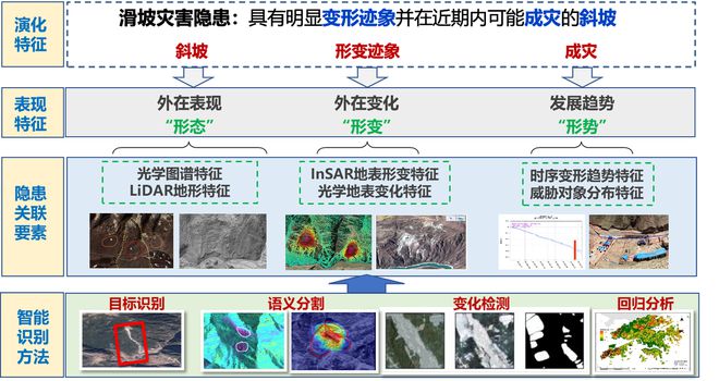 开云网站 Kaiyun共线S航遥中心于峻川分享AI+遥感技术地学应用实践与展望(图3)
