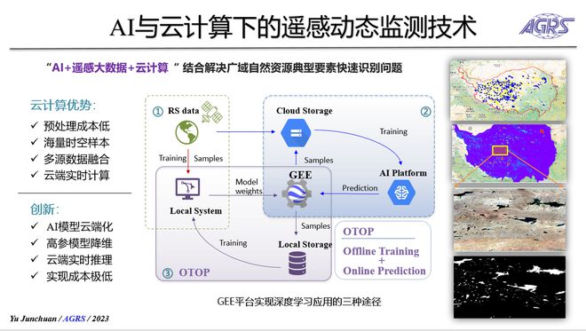 开云网站 Kaiyun共线S航遥中心于峻川分享AI+遥感技术地学应用实践与展望(图6)