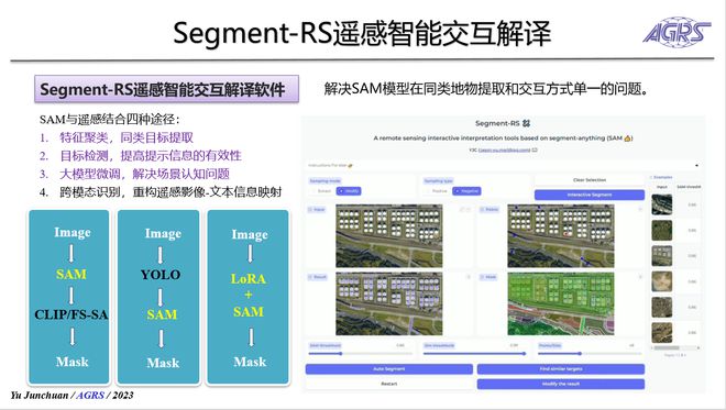 开云网站 Kaiyun共线S航遥中心于峻川分享AI+遥感技术地学应用实践与展望(图7)