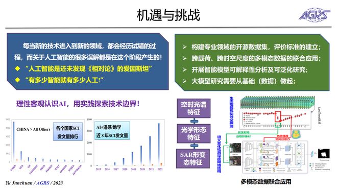 开云网站 Kaiyun共线S航遥中心于峻川分享AI+遥感技术地学应用实践与展望(图9)