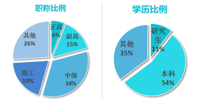 Kaiyun网址 开云发挥“物探+”特色优势 推动创新转型高质量发展 ——湖北省地质局地球物理勘探大队“十三五”发展回顾(图15)