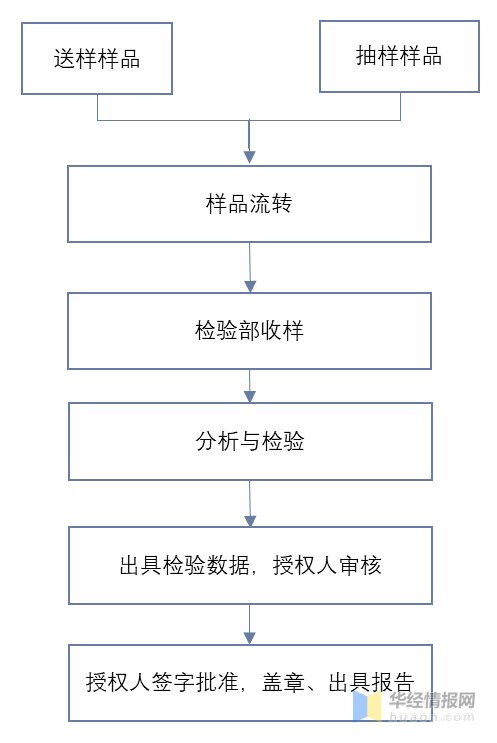 Kaiyun网址 开云2022年中国建筑检测主要产业政策分析