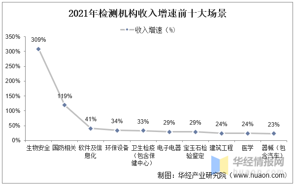 Kaiyun网址 开云2022年中国建筑检测主要产业政策分析及行业全景产业链分析(图4)