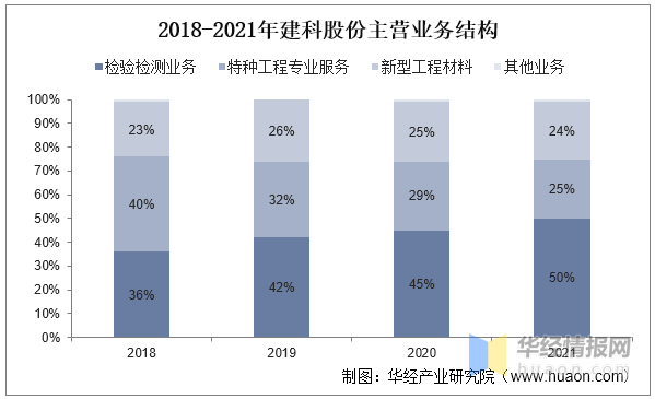 Kaiyun网址 开云2022年中国建筑检测主要产业政策分析及行业全景产业链分析(图9)