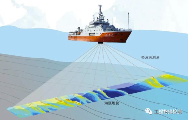 海底多波束探测应用现状与发展KAIYUN网页 开云com趋势(图3)