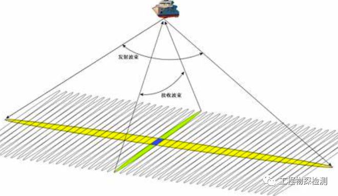 海底多波束探测应用现状与发展KAIYUN网页 开云com趋势(图2)