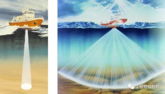 海底多波束探测应用现状与发展KAIYUN网页 开云com趋势