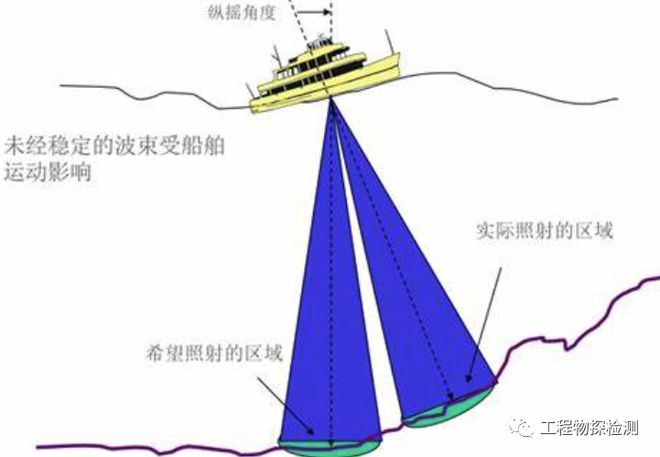 海底多波束探测应用现状与发展KAIYUN网页 开云com趋势(图4)