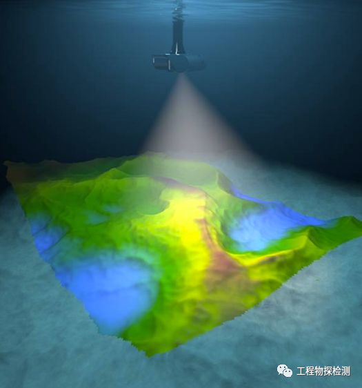 海底多波束探测应用现状与发展KAIYUN网页 开云com趋势(图7)