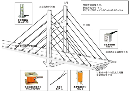 开云网站 Kaiyun开云日本东京测器研究所土木工程及汽车测