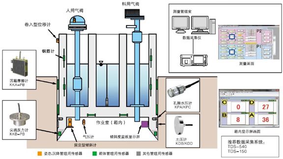 开云网站 Kaiyun开云日本东京测器研究所土木工程及汽车测量传感器(图2)