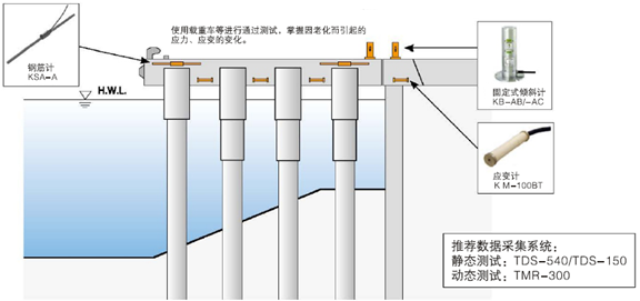 开云网站 Kaiyun开云日本东京测器研究所土木工程及汽车测量传感器(图4)