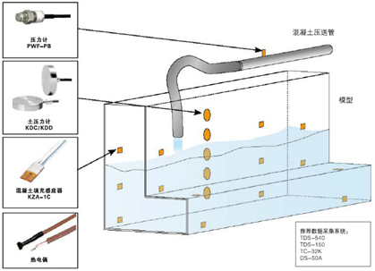 开云网站 Kaiyun开云日本东京测器研究所土木工程及汽车测量传感器(图3)