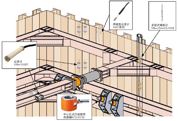 开云网站 Kaiyun开云日本东京测器研究所土木工程及汽车测量传感器(图5)