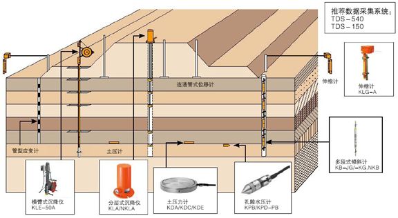 开云网站 Kaiyun开云日本东京测器研究所土木工程及汽车测量传感器(图6)
