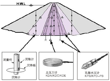 开云网站 Kaiyun开云日本东京测器研究所土木工程及汽车测量传感器(图9)