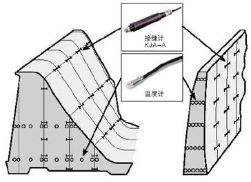开云网站 Kaiyun开云日本东京测器研究所土木工程及汽车测量传感器(图10)