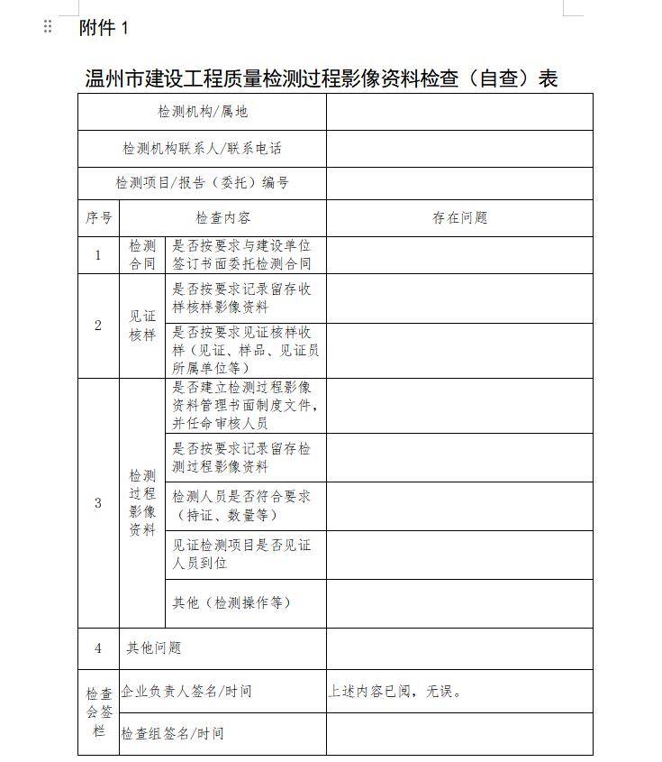 住kaiyun网站建局：浙江一住建局开展2024年全市建设工