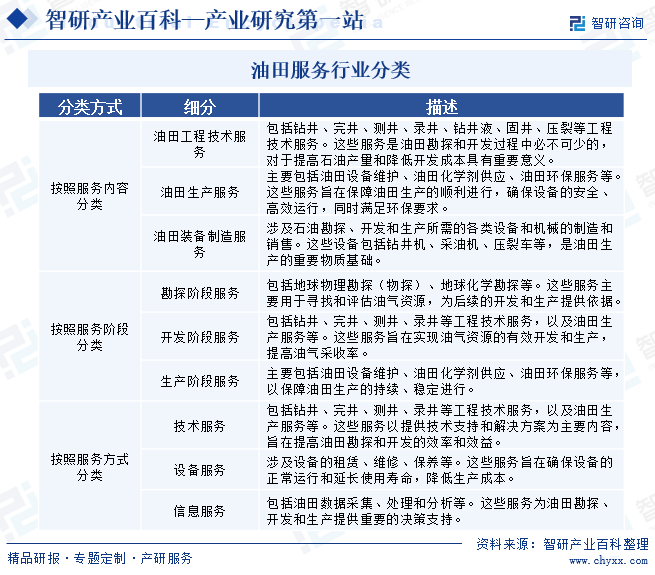 油田服Kaiyun网址 开云务