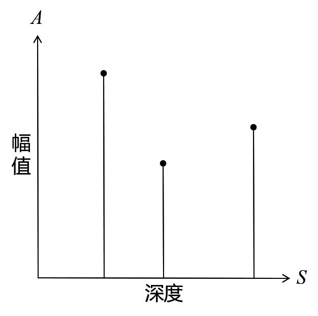 同度物探分享渡槽混Kaiyun网址 开云凝土检测的关键技术(图2)