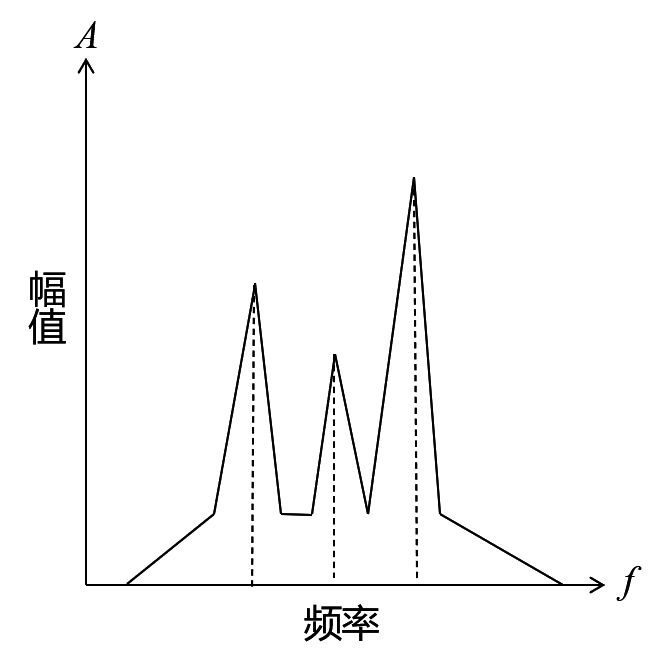 同度物探分享渡槽混Kaiyun网址 开云凝土检测的关键技术(图3)