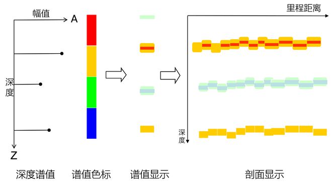 同度物探分享渡槽混Kaiyun网址 开云凝土检测的关键技术(图5)