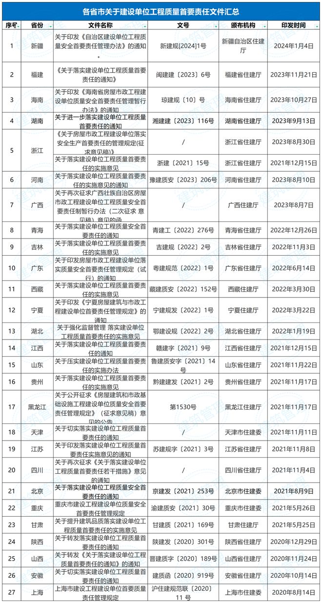 住建厅：建设单位负首责！非建设单位委托的检测机KAIYUN网