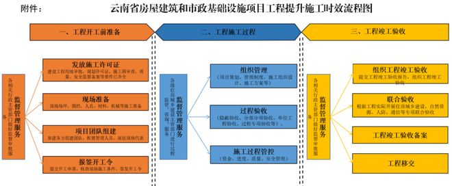 住建厅:建设单位负首责!非建设单位委托的检测机KAIYUN网页 开云com构出具的检测报告不得作为工程质量验收依据!(图3)