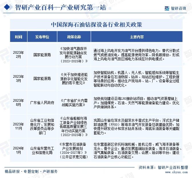 深海石油钻探KAIYUN网页 开云com设备(图2)
