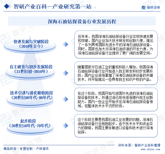 深海石油钻探KAIYUN网页 开云com设备(图3)