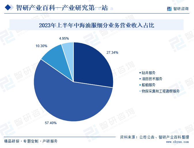 深海石油钻探KAIYUN网页 开云com设备(图4)