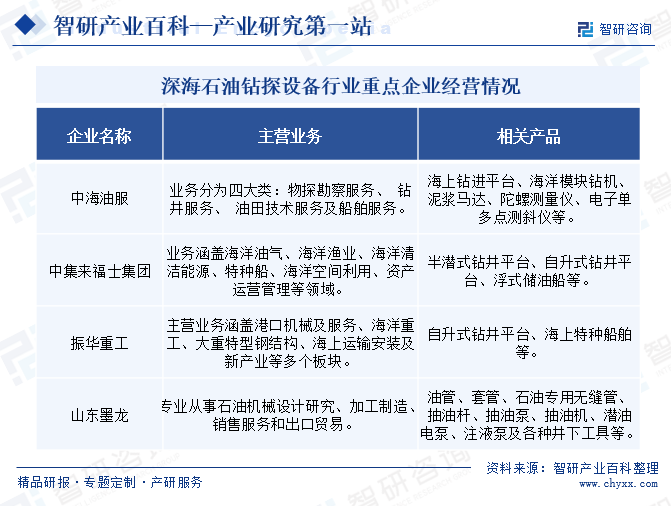 深海石油钻探KAIYUN网页 开云com设备(图7)