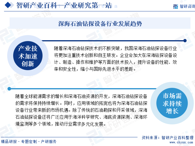 深海石油钻探KAIYUN网页 开云com设备(图8)