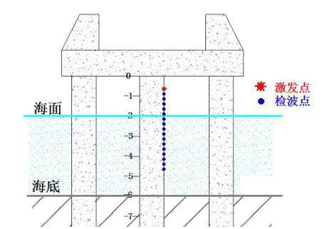 同度物探PST成桥桩病害检测系统特点及优势(图3)