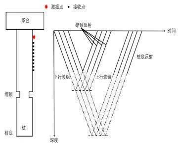 同度物探PST成桥桩病害检测系统特点及优势(图4)