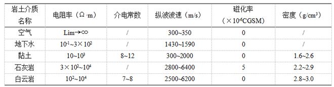地震kaiyun开云网站散射剖面法在喀斯特地区地铁建设中的应用同度物探(图2)