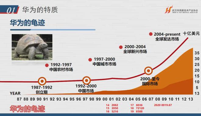 开云kaiyun官网学习华为如何打造高绩效文化 “助企讲座”第十站走进天宸物探(图14)