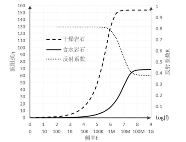 双通道雷达的数据采集与处理同度物探kaiyun登陆入口开云