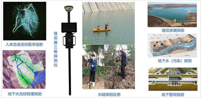 给混凝土做三维B超为城市管网做微创手术长江物探公司kaiyun官网做好水利工程安全诊疗“全科医生”(图6)