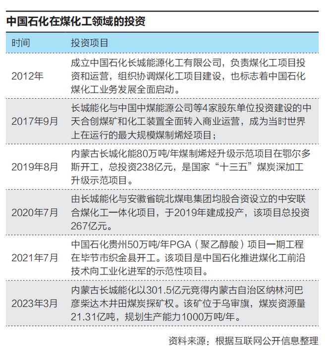 非油气+石化怎样耦合转型?(图2)