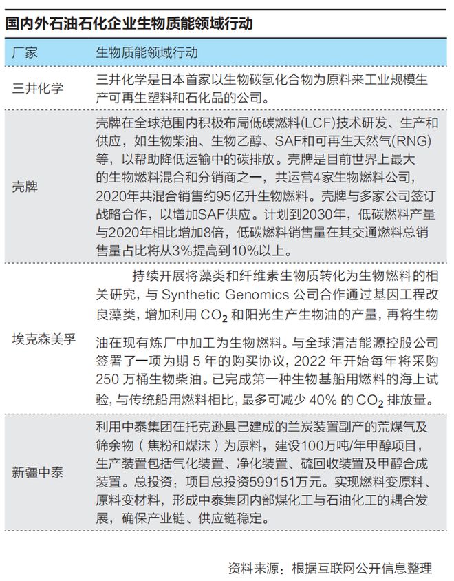 非油气+石化怎样耦合转型?(图4)