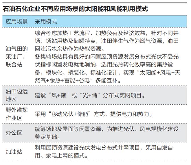 非油气+石化怎样耦合转型?(图3)