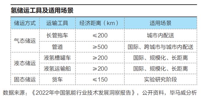 非油气+石化怎样耦合转型?(图5)