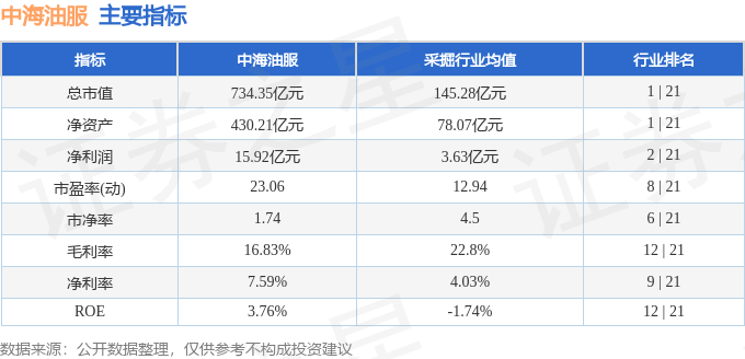 股票行情快报:中海油服(601808)10月24日主力资金净买入1367万元(图2)