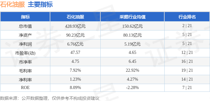 股票行情快报:石化油服(600871)12月11日主力资金净买入103532万元(图2)